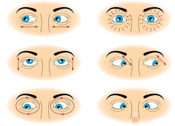 Eye Gymnastics zur Wiederherstellung der Vision
